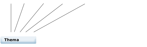 Übersicht