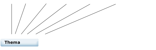Übersicht